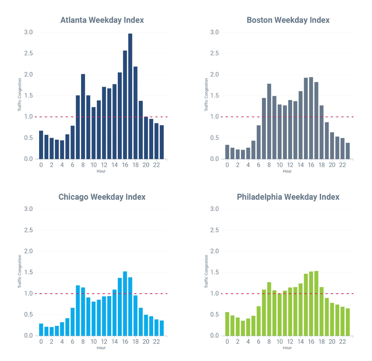 time-stopped-hourly-trend-graph